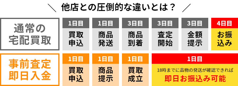 他店との圧倒的な違いとは？