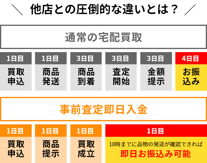 他店との圧倒的な違いとは?