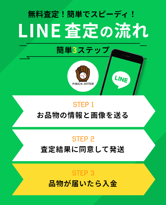 LINE査定の流れ